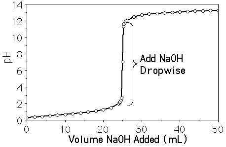 http://www.chem.ualberta.ca/~ngee/expti2.gif