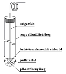 http://www.vilaglex.hu/kemia/kepek/uvegelek.gif