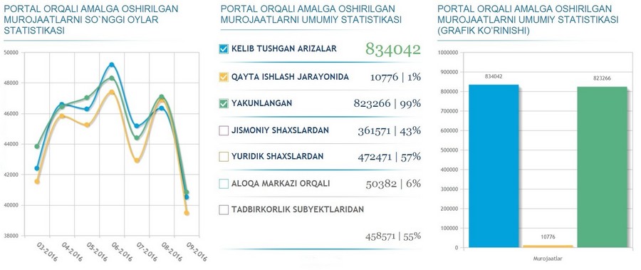 mygov_uzb.jpg