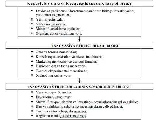 e:\dissertasiya_cemil\sekil1.jpg