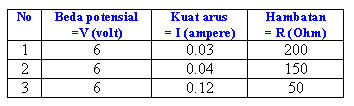 2007030106030571banksoal25