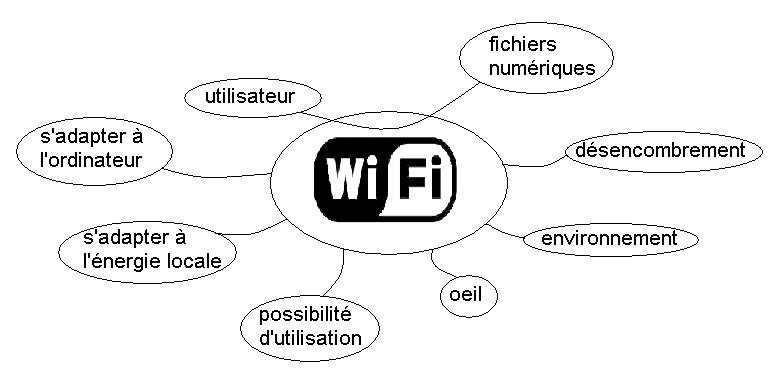 h:\travail\photo-schéma\diagramme pieuvre.png