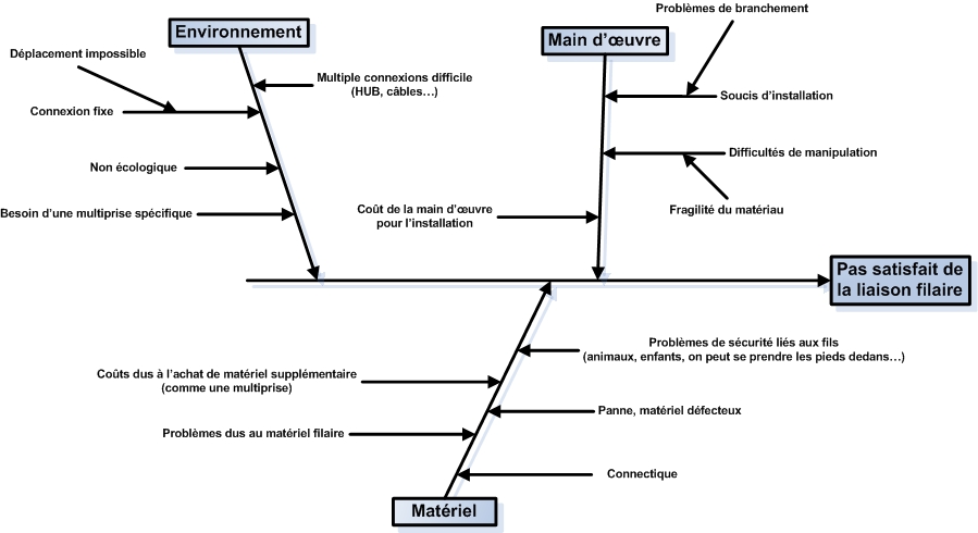 h:\travail\ishikawa liaison filaire.jpg