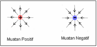 medan listrik muatan.png