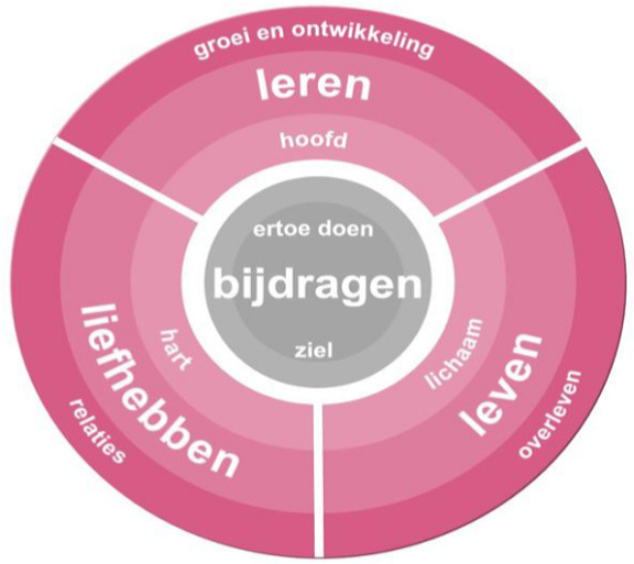 http://www.peterketel.nl/wp-content/uploads/2015/01/covey-cirkel.png