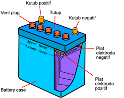 http://idkf.bogor.net/yuesbi/e-du.ku/edukasi.net/peng.pop/otomotif/merawat.accu/images/hal-6.png