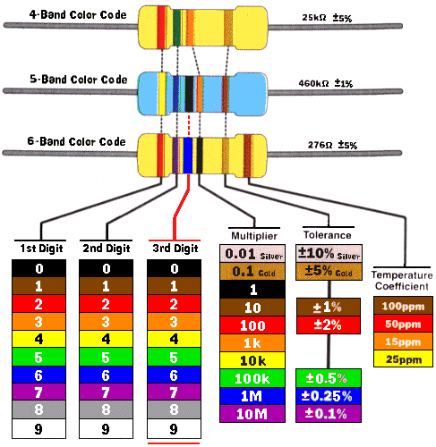 resistor-color-code-all.gif