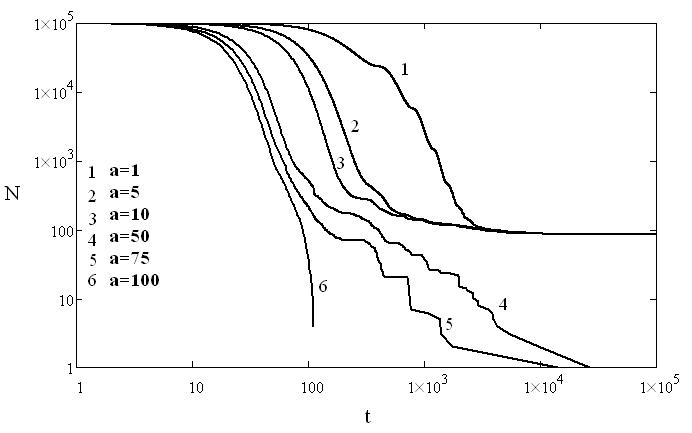 c:\documents and settings\admin\рабочий стол\elizaga\elizaga\w0=1.75, w=0.01, diff a_sin.jpg