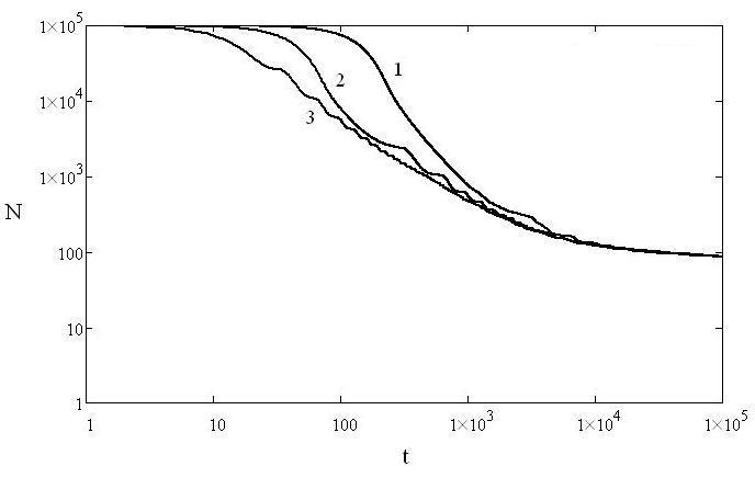 c:\documents and settings\admin\рабочий стол\elizaga\elizaga\w0=2, a=10, diff w_sin.jpg