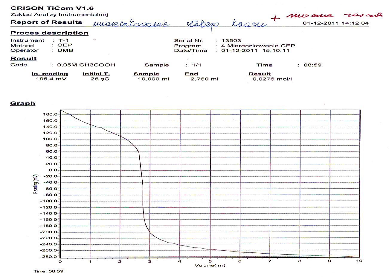 c:\users\uniwersytet medyczny\pictures\2012-01-18\001.jpg