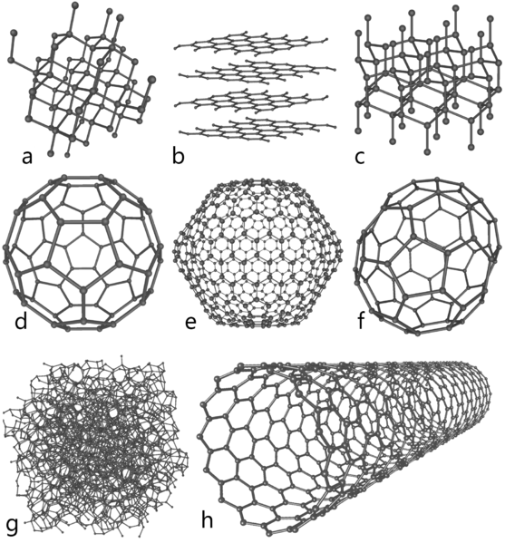 file:eight allotropes of carbon.png