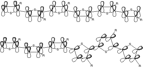 polythiophenes_conjugation.png