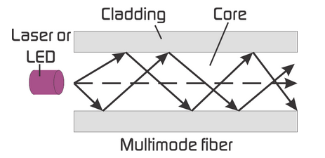 transmission over multimode fiber-optic cable.