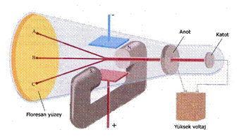 http://www.bilimtey.com/sunular/atomlarin_ic_yapisi_dosyalar/slide0005_image004.gif