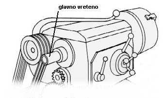 glavno vreteno.jpg (18226 bytes)