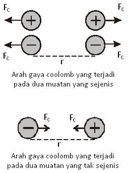 Bab I Listrik Statis 3 Muatan Listrik 3