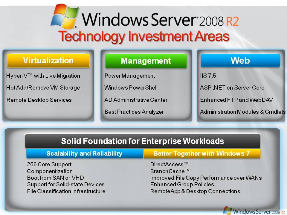 webdav server 2008 r2